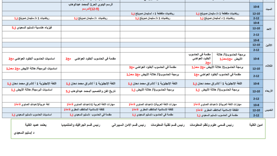 2جدول مستوى اول_001